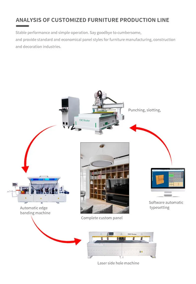 Wood Cabinet 3axis 4 Axis 3D Woodworking Machinery Engraving Machine Atc CNC Router with CE