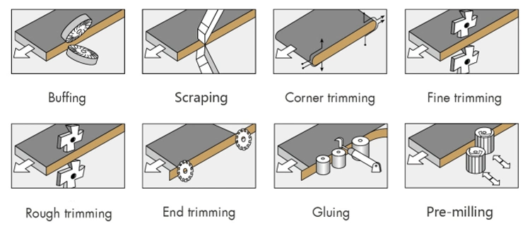 Automatic Melamine PVC Edge Banding Machine for Kitchen Cabinet